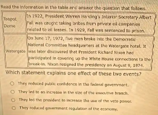 Read the Information in the table ard answer the question that follows.
Which statement explains one effect of these two events?
They reduced public confidence in the federal government.
They led to an increase in the size of the executive branch.
C They led the president to increase the use of the veto power.
They reduced government regulation of the economy.