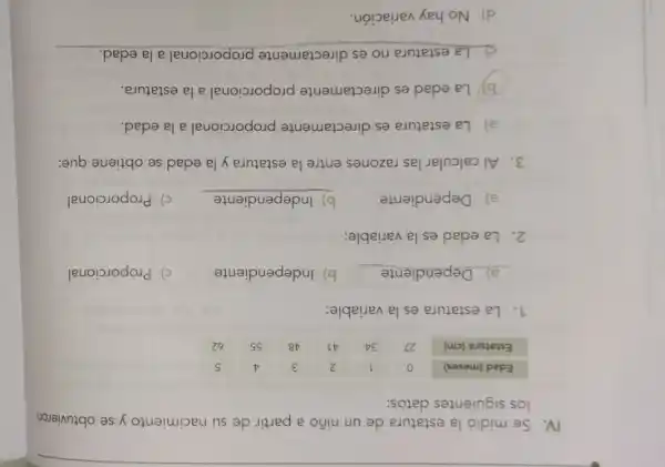 IV. Se midió la estatura de un niño a partir de su nacimiento y se obtuvieron
los siguientes datos:
Edad (meses) 0 1 2 3 4 5
Estatura (cm) 27 34 41 48 55 62
1. La estatura es la variable:
a) Dependiente
b) Independiente
c) Proporcional
2. La edad es la variable:
a) Dependiente
b) Independiente
c) Proporcional
3. Al calcular las razones entre la estatura y la edad se obtiene que:
a) La estatura es directamente proporcional a la edad.
b) La edad es directamente proporcional a la estatura.
c) La estatura no es directamente proporcional a la edad.
d) No hay variación.